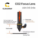 Cloudray 20mm Focus Lens USA CVD ZnSe 101.6mm Focus Length - CarbonTeq UK