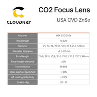 Cloudray 20mm Focus Lens USA CVD ZnSe 101.6mm Focus Length